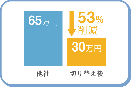 コスト削減実績1