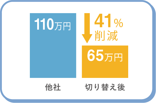 コスト削減実績2