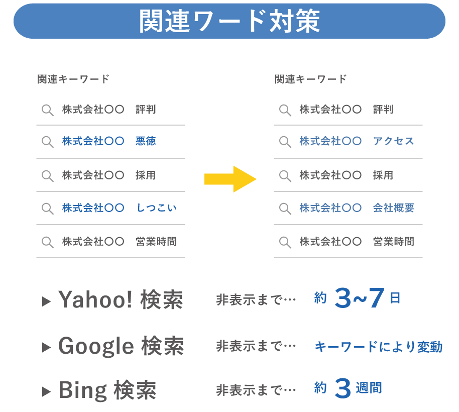 キーワード対策2