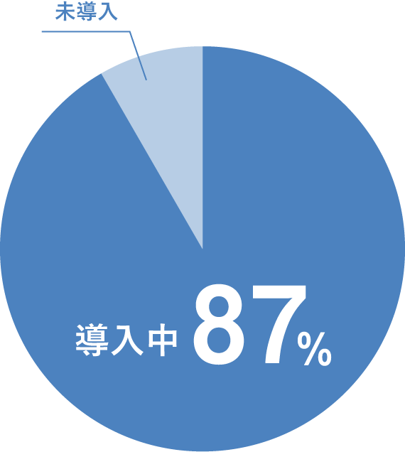 導入実績
