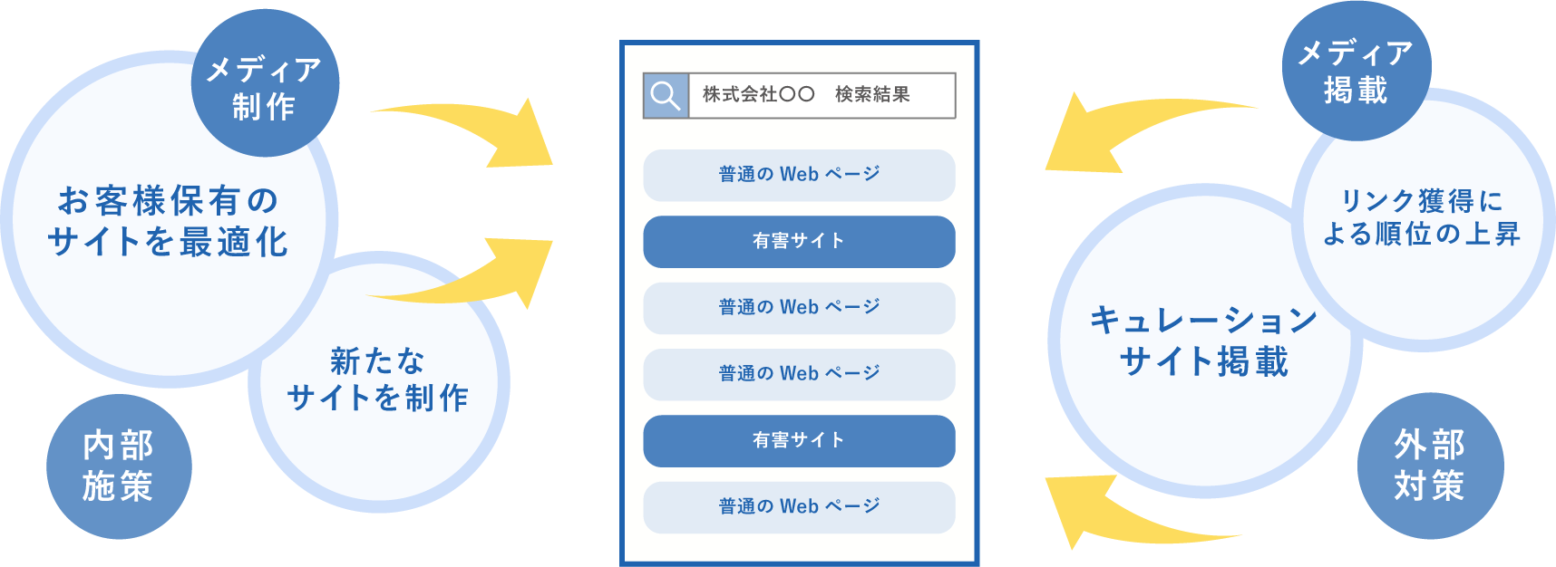 検索結果対策(逆SEO)1