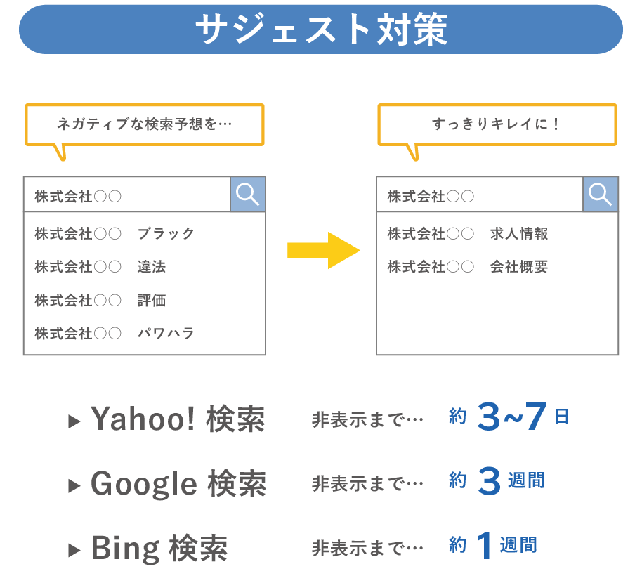 キーワード対策1